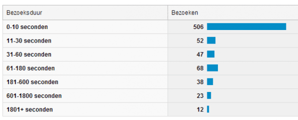 Screenshot betrokkenheid