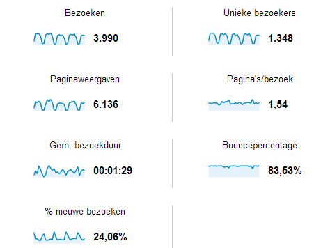 Screenshot bezoeken