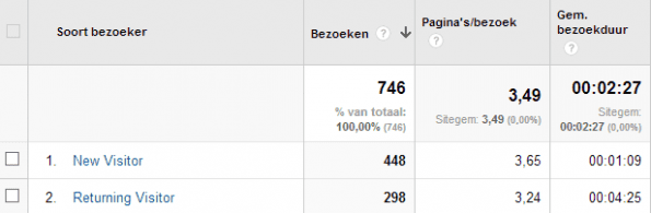 Screenshot loyaliteit