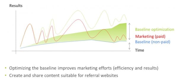 baseline-optimization