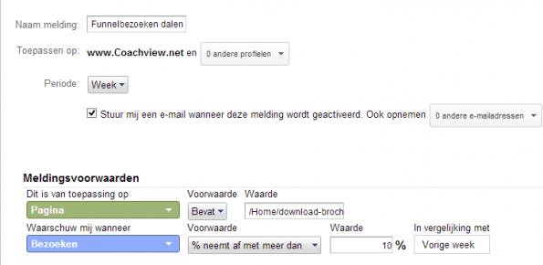 funnelbezoeken alert