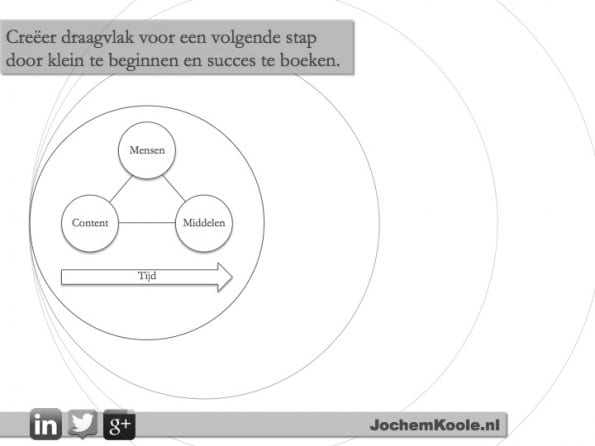 Stapje voor stapje