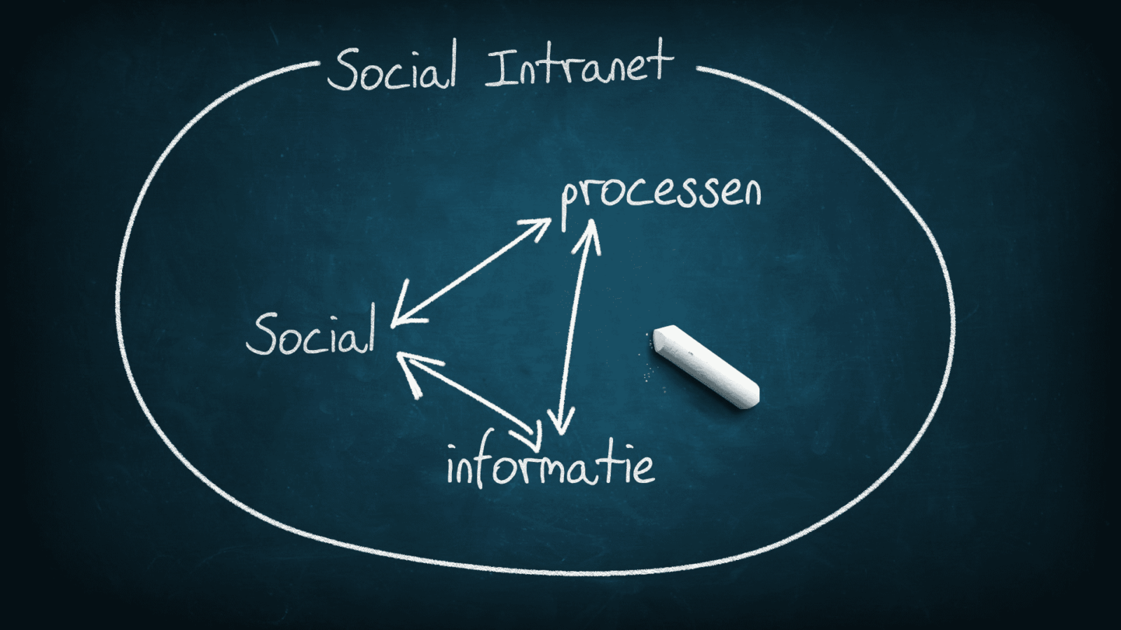 Een sociaal intranet dat werkt: tips voor collectiviteit & implementatie