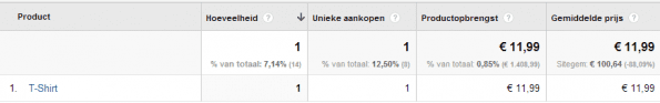 voorbeeld E-commerce data