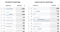 Geavanceerde (not provided) rapportage in Google Analytics Geavanceerde (not provided) rapportage in Google Analytics