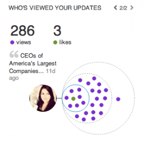 Bereik LinkedIn-update