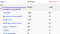 Voorbeeld Google Webmaster Tools rapportage per pagina Voorbeeld Google Webmaster Tools rapportage per pagina
