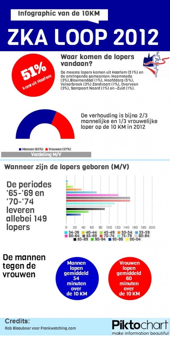 ZKA Loop 4