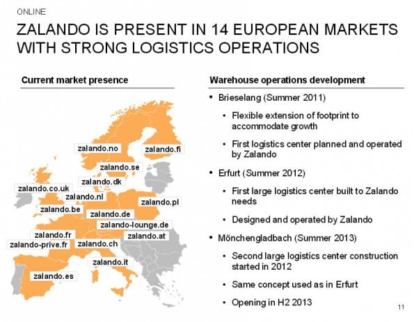 Zalando