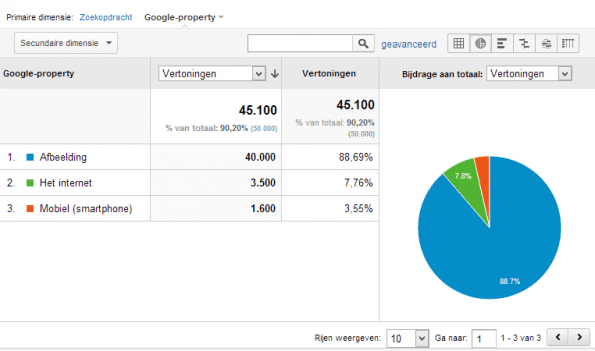google afbeeldingen in analytics