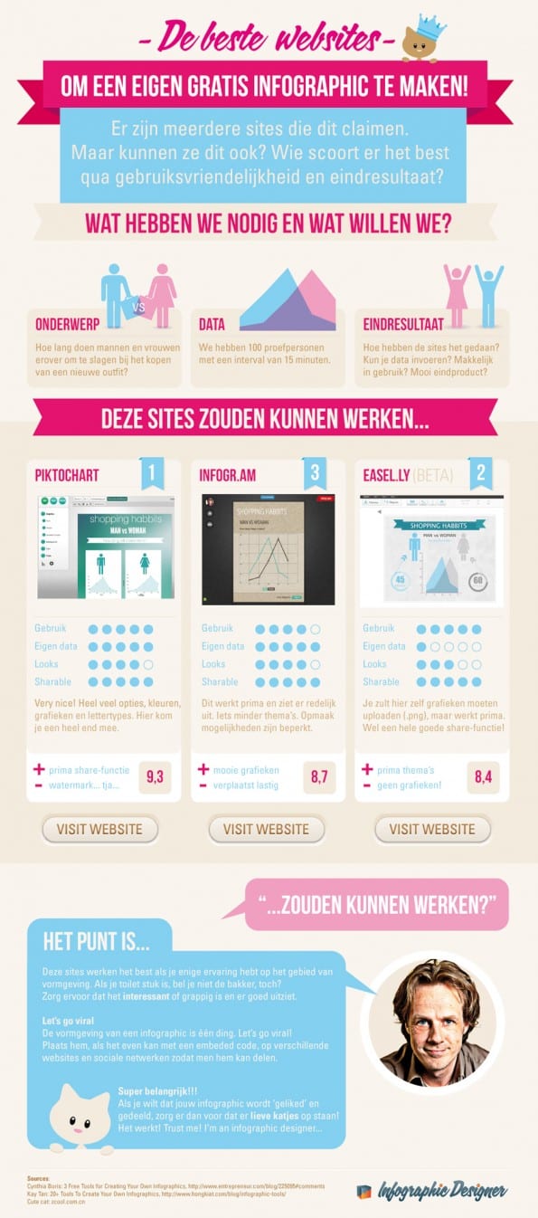 Beste-sites-voor-eigen-gratis-Infographic