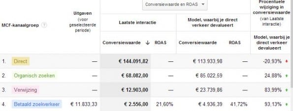 Direct verkeer uitsluiten_model