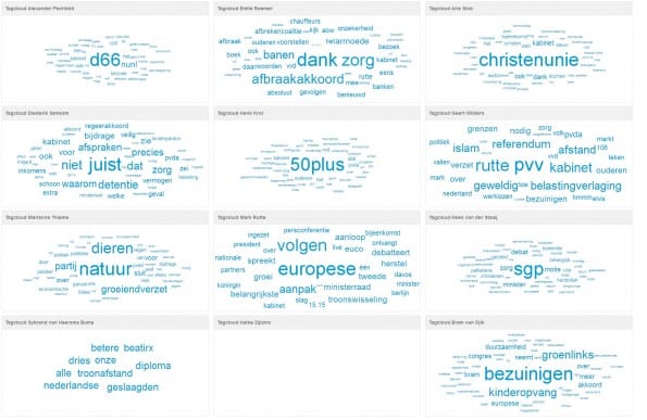 Tagcloud politici online monitoring webcare OBI4wan