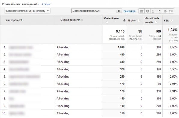 Zoekopdrachten-Google-Afbeeldingen-in-Google-Analytics