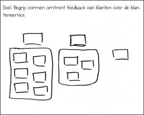 Post-its bottom up