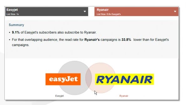 easyjet_vs_ryanair