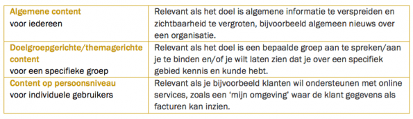 figuur4-contentstrategie