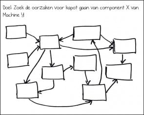 information-map
