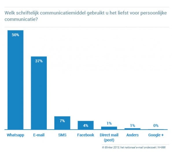 persoonlijke_communicatie