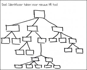 Post-its Top Down Tree