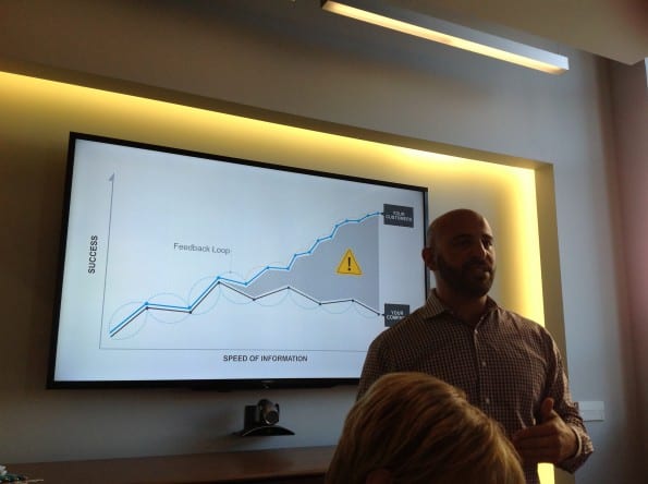yammer short feedback loops