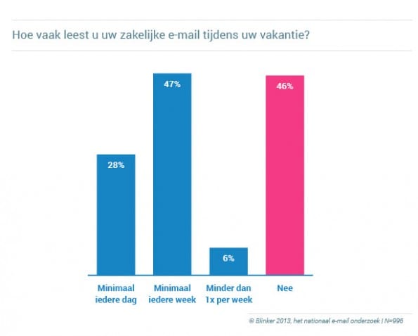 zakelijke_email_vakantie