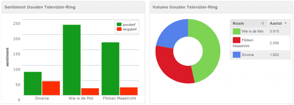Afbeelding 1 Sentiment en Volume Gouden Televizier-ring