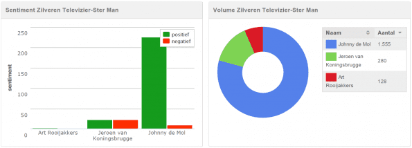 Afbeelding 4 Sentiment en Volume Zilveren Televizier-Ster Man