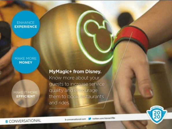 MyMagic+