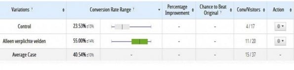 Resultaten test_download formulier Coachview.net