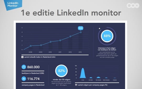 SD-LinkedIn-monitor