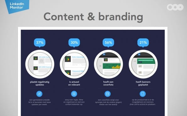 SD-LinkedIn-monitor-content.017