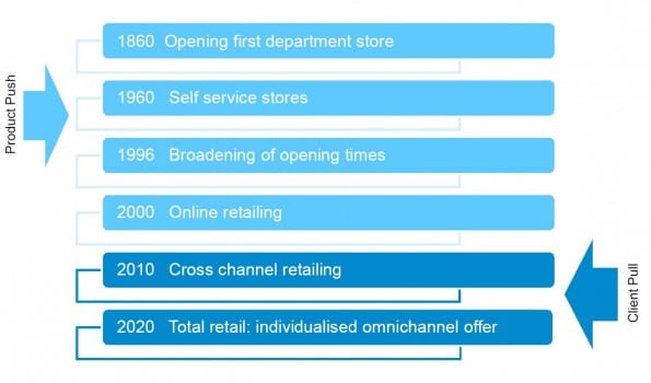 Total-Retail-GFK