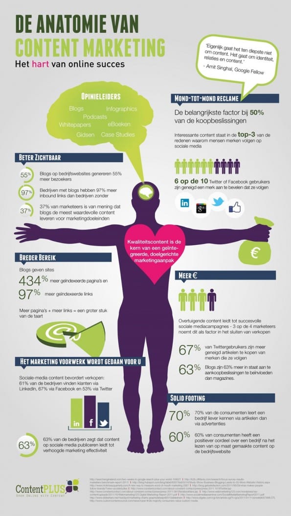 anatomiecontentmarketing