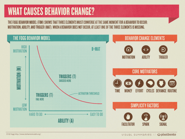 behaviorchange 2