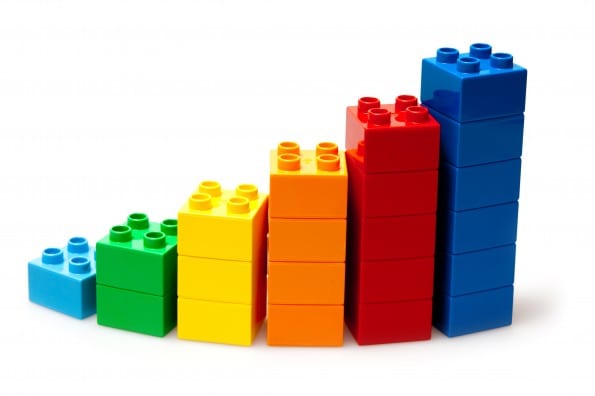 commerce diagram marketing resultaten roi