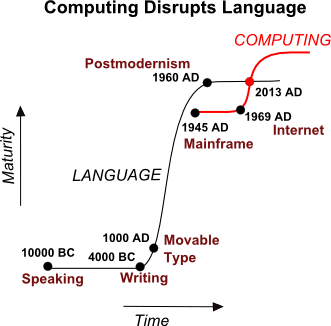 computingDisruptsLanguage