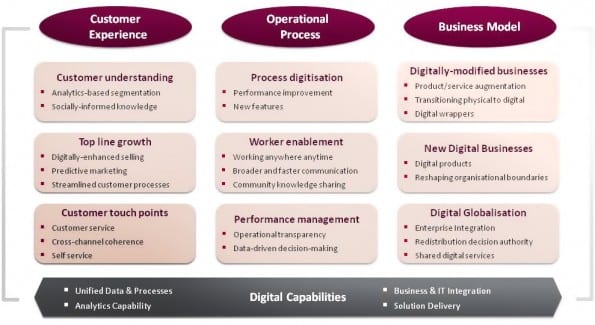 dt-framework-2013