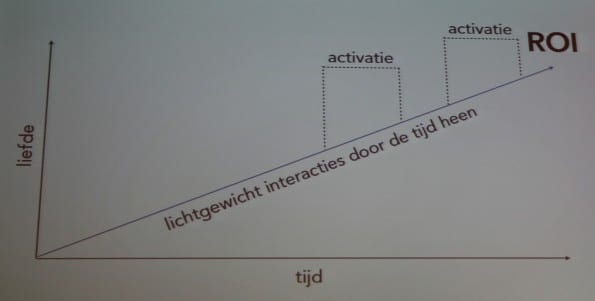 facebook_liefde
