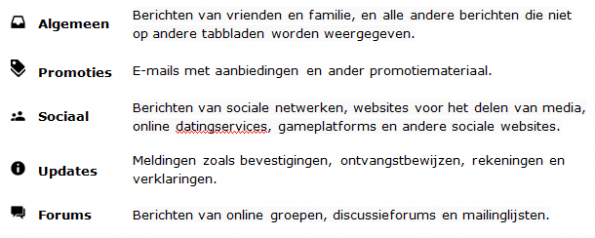 Hoe worden e-mails in Gmail onderverdeeld?