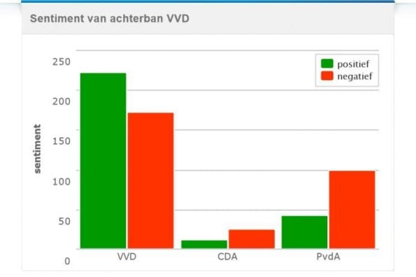 politiek 6