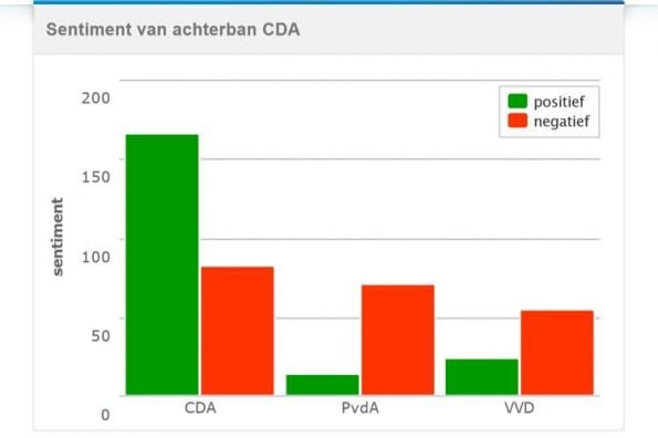 politiek 8