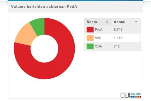 politiek2