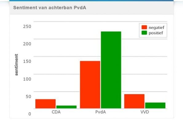 politiek3