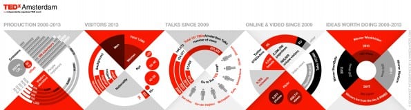TEDxAmsterdam infographic 5 years - by Schwandt Infographics and Nameshapers.com
