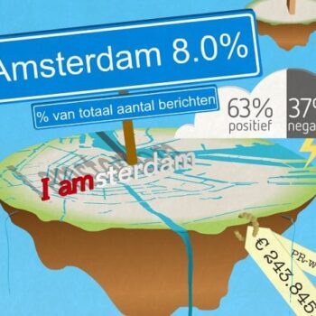 Citymarketing: online berichten over Amsterdam ruim 243 miljoen waard
