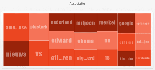 associatie