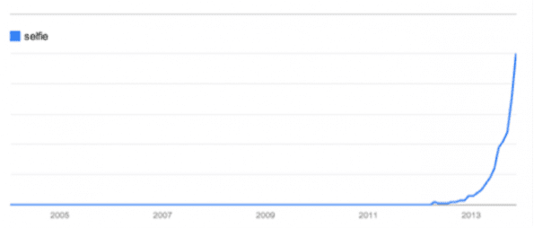 selfie_google_trends