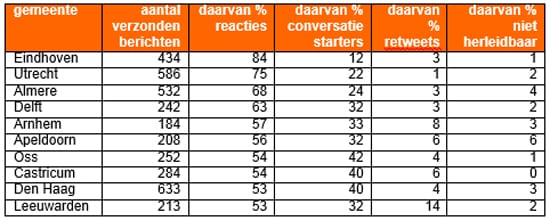 tabel2