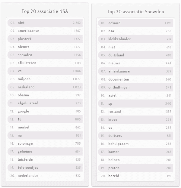 top20 associaties